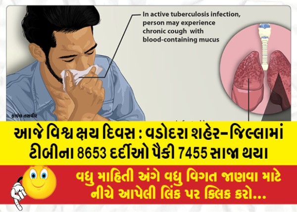 MailVadodara.com - More-than-1-51-lakh-TB-patients-identified-in-the-state-in-2022-7455-out-of-8653-TB-patients-cured-in-Vadodara-city-district