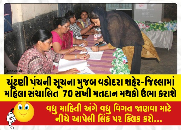 MailVadodara.com - According-to-the-instructions-of-the-Election-Commission-70-Sakhi-polling-stations-will-be-set-up-in-Vadodara-city-and-district